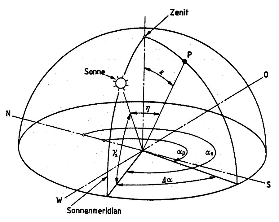 Klimadesign: Analyse Sonnengang